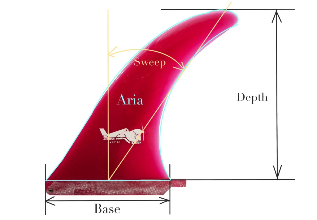 フィンの仕組みと各部の名称-エリア、ベース、レーキ、デプス