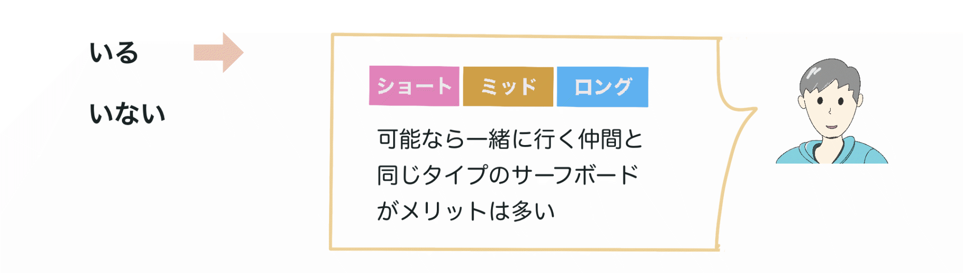 一緒い行く仲間や経験のあるサーファーはいますか？