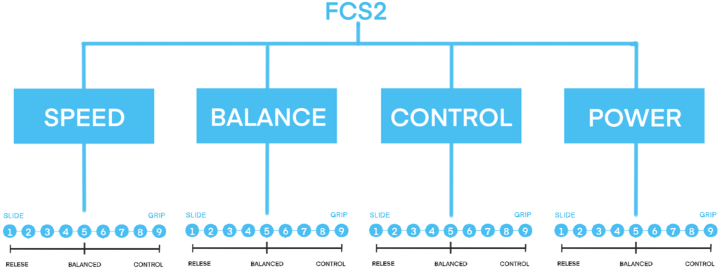 FCS2 テンプレートカテゴリーとグリップ・スライドの一覧表