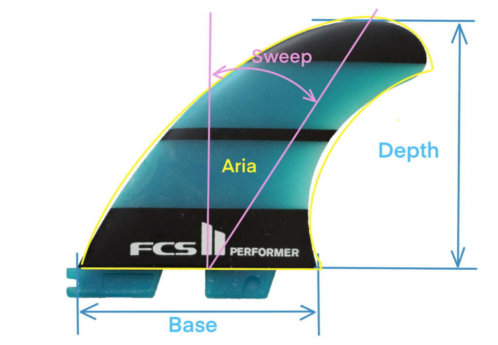 フィンの各部名称(BASE /DEPTH/SWEEP)