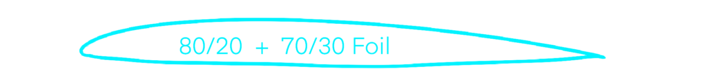 80/20 + 70/30 Foil　フィンの形状