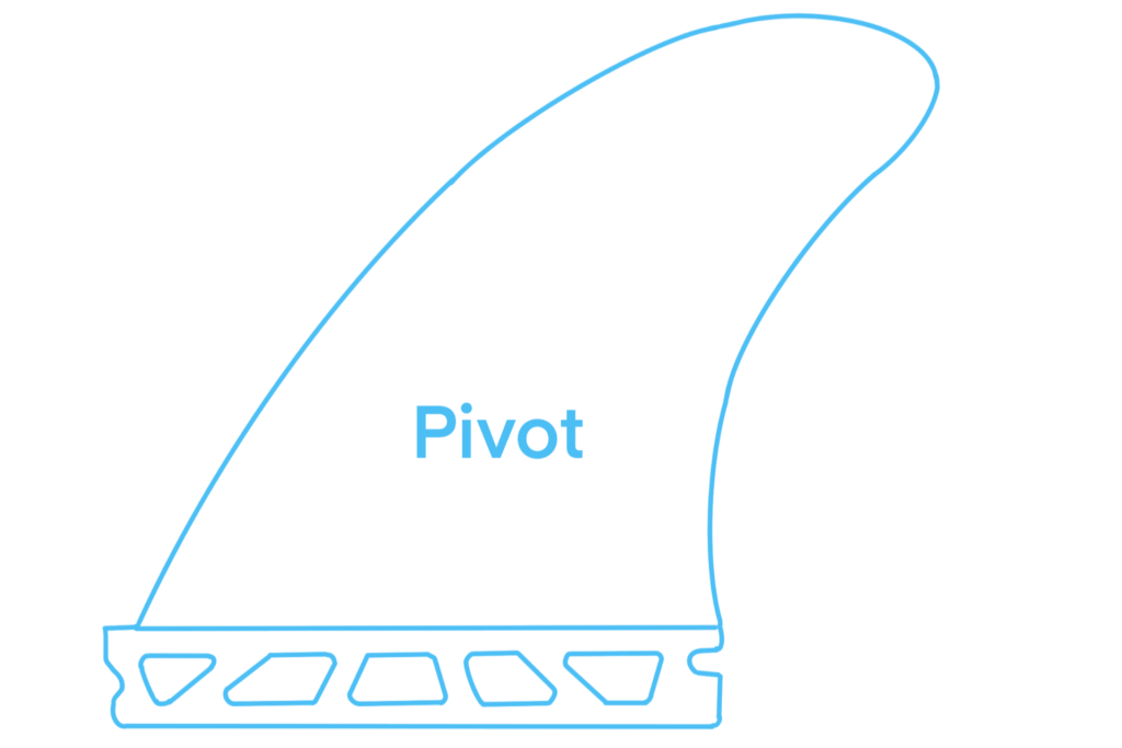 FUTURES fin Pivotテンプレートデザイン