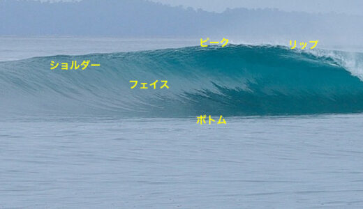 サーフィン上達に役立つ「波の基礎知識」