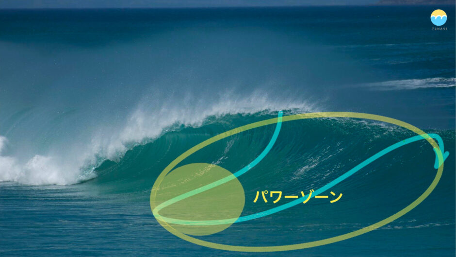 サーフィンの波の基礎知識