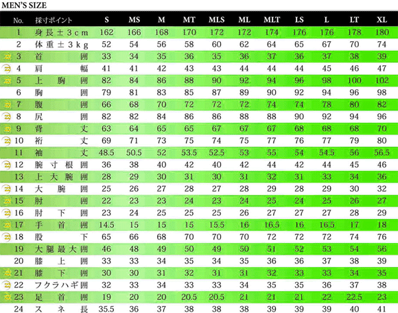 ウェットスーツのサイズチャート（表）例