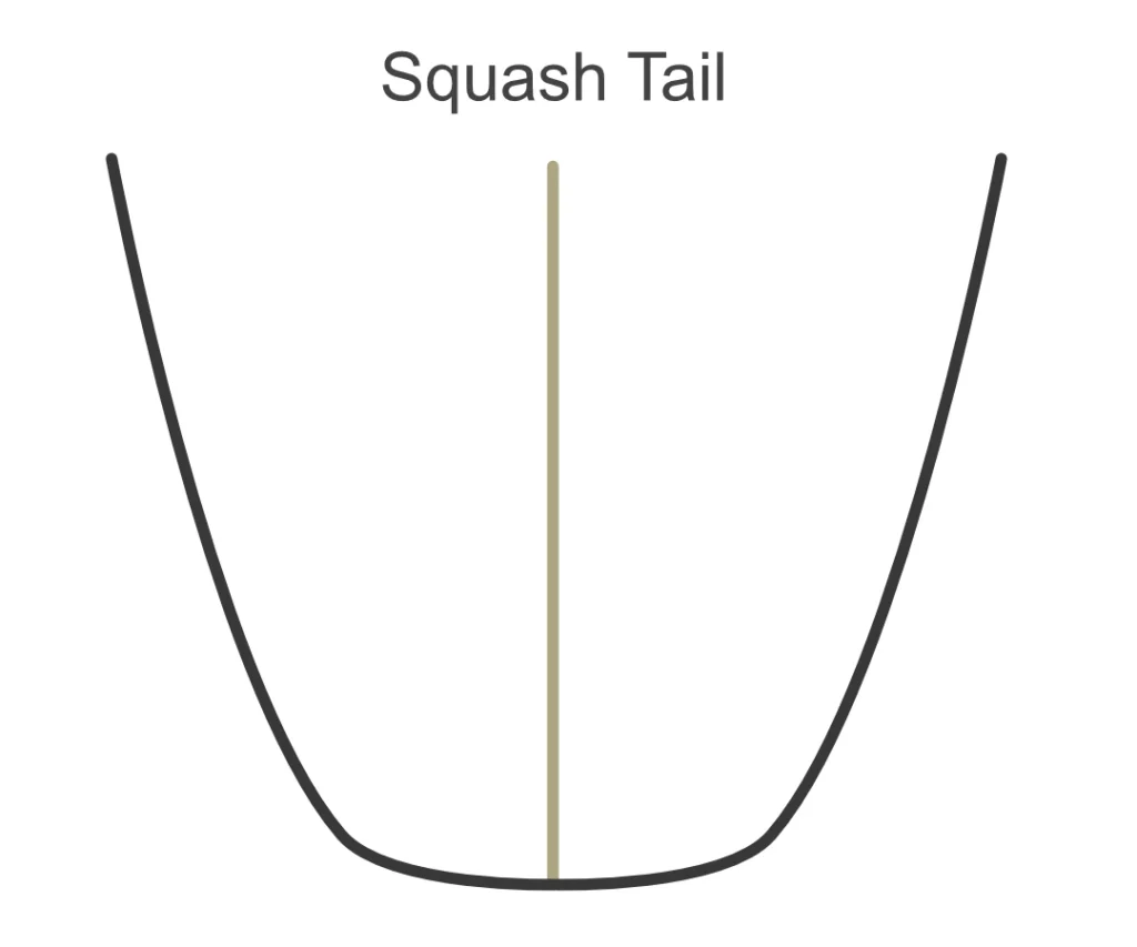 サーフボード スカッシュテール（Squash Tail）