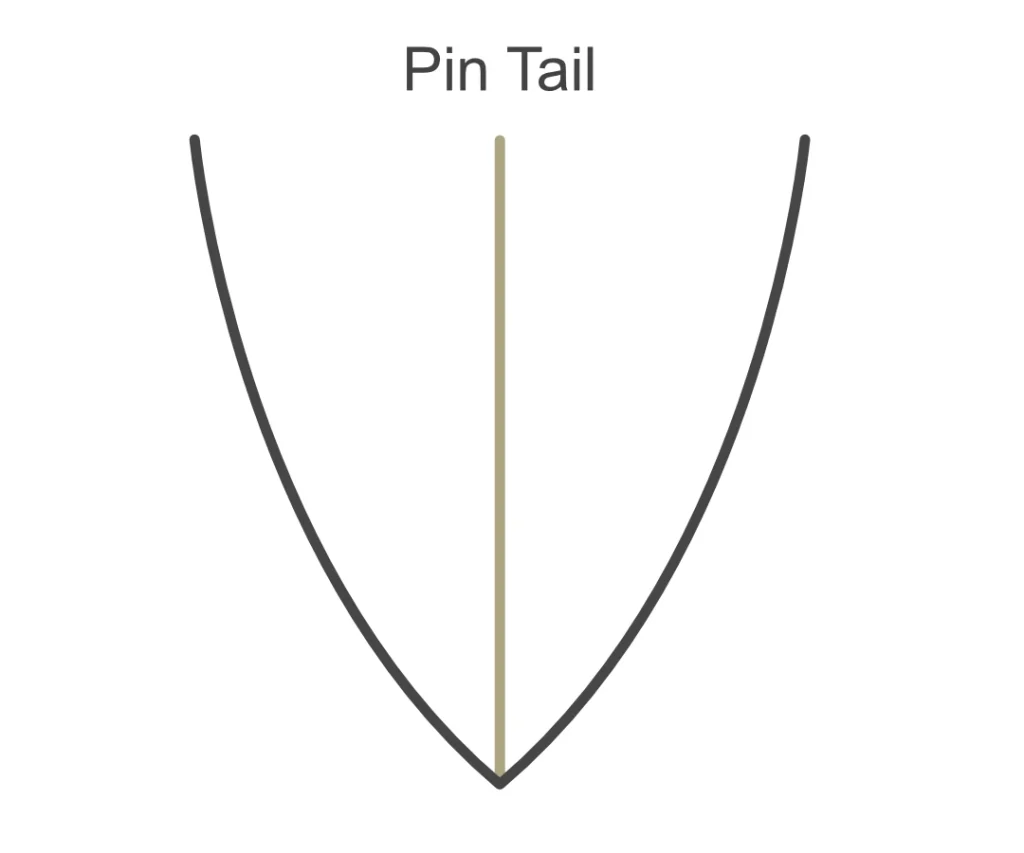 サーフボード ピンテール（Pin Tail）