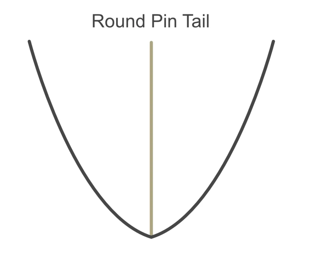 サーフボード ラウンドピンテール（Round Pin Tail）