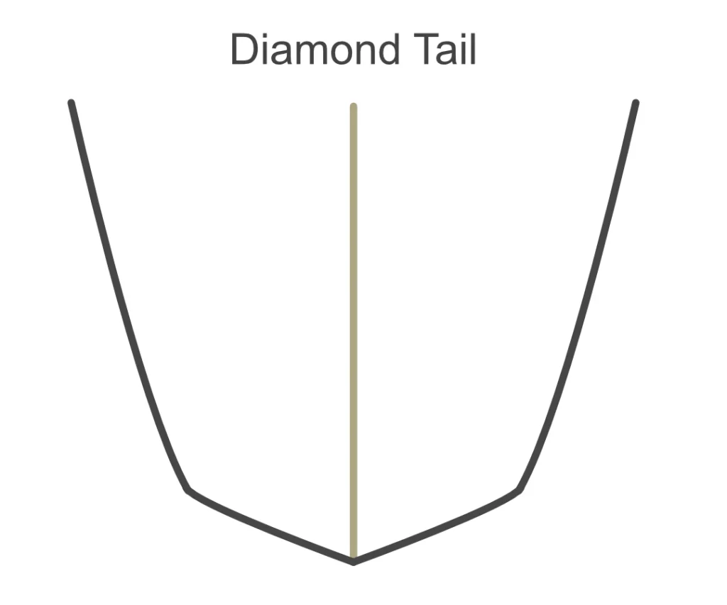 サーフボード ダイアモンドテール（Diamond Tail）