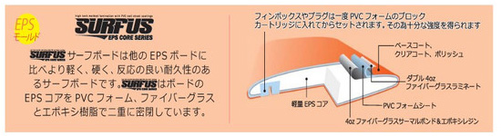 surfus-EPSのサーフボードの構造