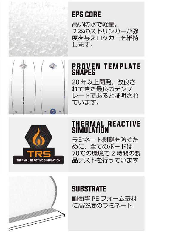 素材の特徴、構造「新品」OE EZI-RIDER ソフトボード