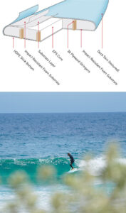 OCEAN&EARTH ソフトボード LOG DOG 9'0 PASTEL BLUE　サーフィンイメージシーン